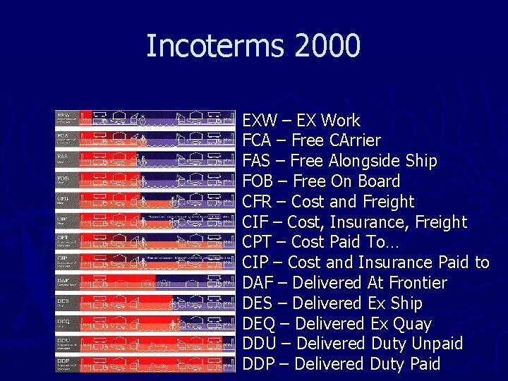 Incoterms 2000 EXW – EX Work FCA – Free CArrier FAS – Free Alongside