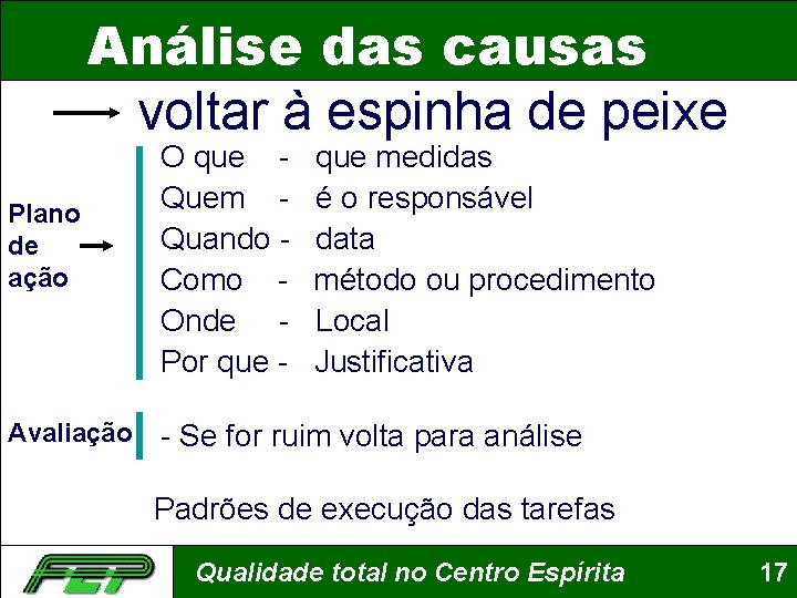Análise das causas voltar à espinha de peixe Plano de ação Avaliação O que