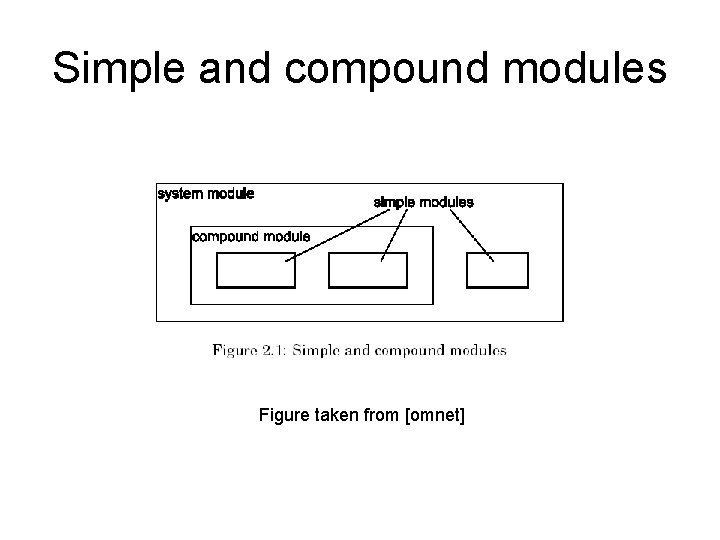 Simple and compound modules Figure taken from [omnet] 