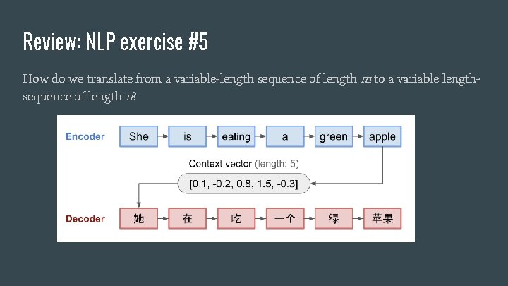 Review: NLP exercise #5 How do we translate from a variable-length sequence of length