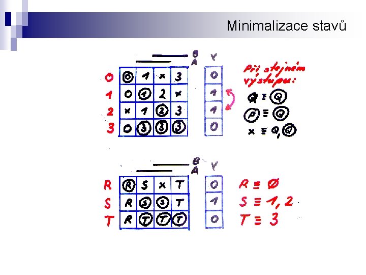 Minimalizace stavů 