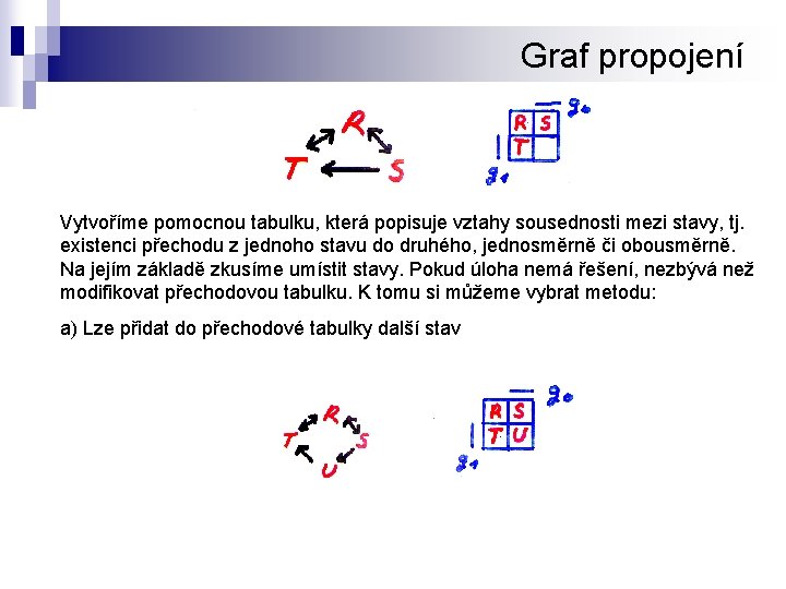 Graf propojení Vytvoříme pomocnou tabulku, která popisuje vztahy sousednosti mezi stavy, tj. existenci přechodu