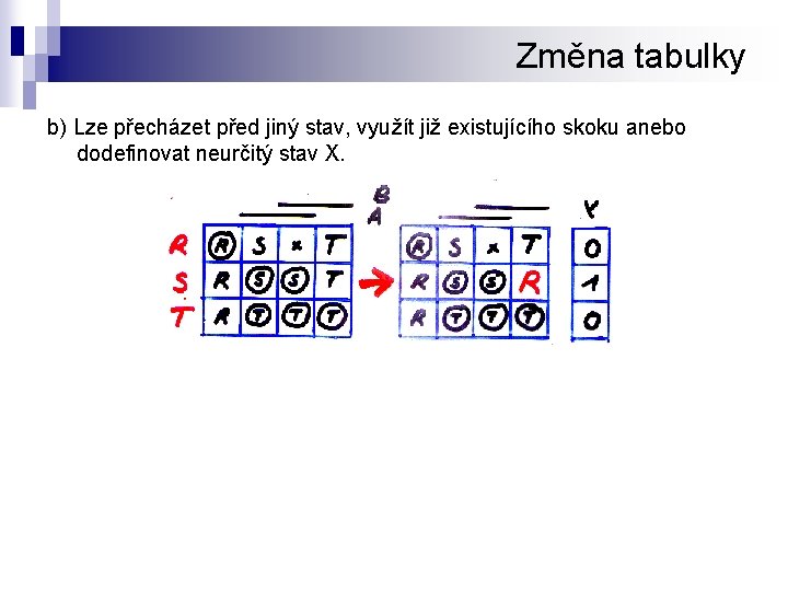 Změna tabulky b) Lze přecházet před jiný stav, využít již existujícího skoku anebo dodefinovat