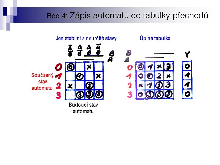 Bod 4: Zápis automatu do tabulky přechodů 