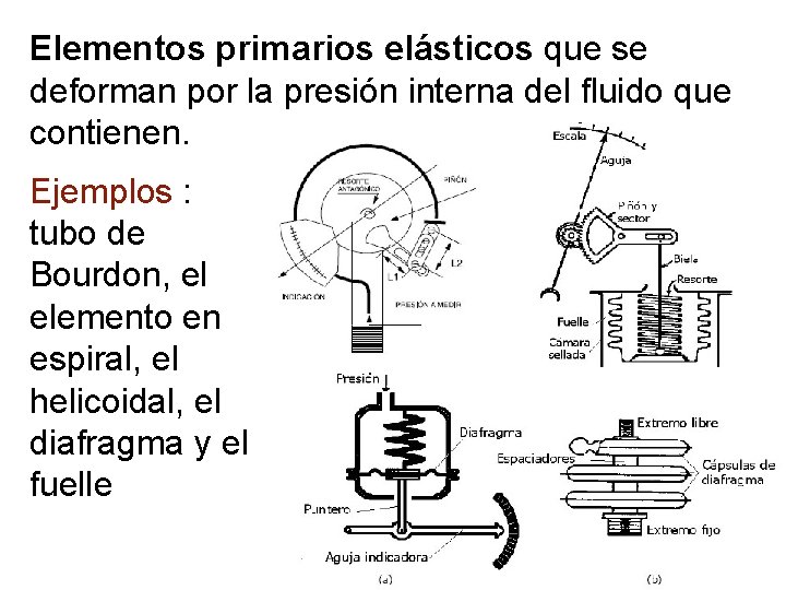 Elementos primarios elásticos que se deforman por la presión interna del fluido que contienen. Elementos primarios elásticos que se deforman por la presión interna del fluido que contienen.