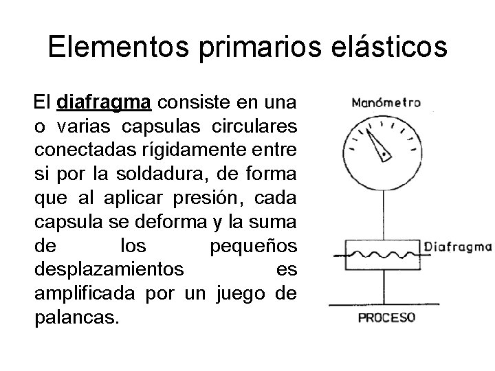 Elementos primarios elásticos El diafragma consiste en una o varias capsulas circulares conectadas rígidamente Elementos primarios elásticos El diafragma consiste en una o varias capsulas circulares conectadas rígidamente
