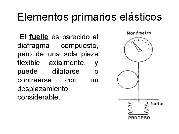Elementos primarios elásticos El fuelle es parecido al diafragma compuesto, pero de una sola Elementos primarios elásticos El fuelle es parecido al diafragma compuesto, pero de una sola