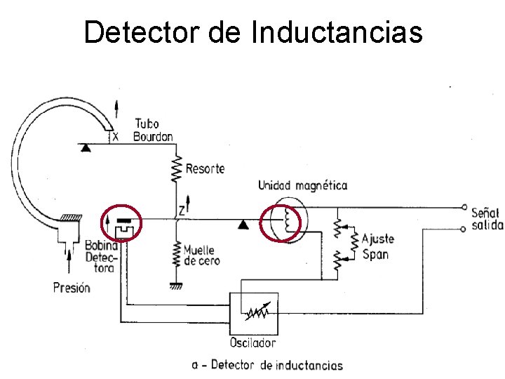 Detector de Inductancias Detector de Inductancias