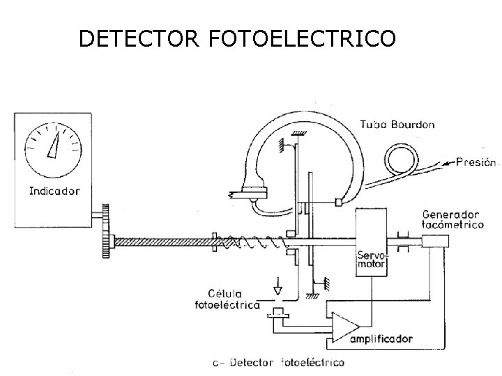 DETECTOR FOTOELECTRICO DETECTOR FOTOELECTRICO