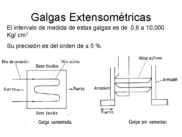 Galgas Extensométricas El intervalo de medida de estas galgas es de 0, 6 a Galgas Extensométricas El intervalo de medida de estas galgas es de 0, 6 a