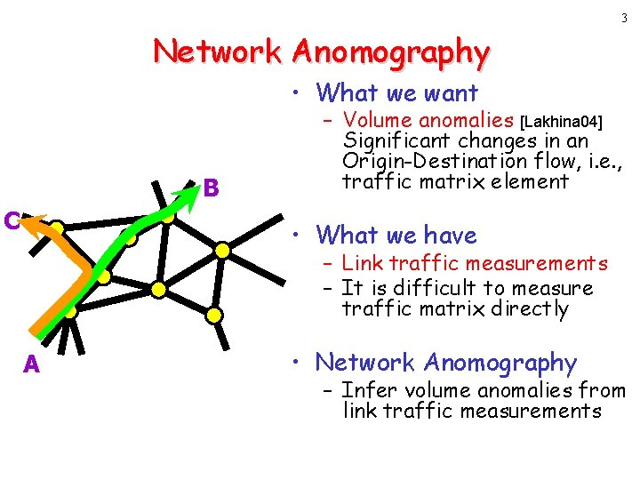 3 Network Anomography • What we want B C – Volume anomalies [Lakhina 04]