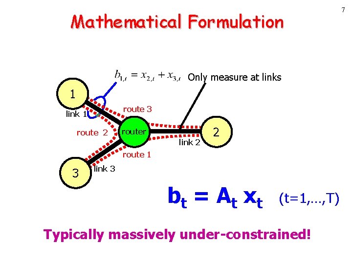 Mathematical Formulation Only measure at links 1 route 3 link 1 route 2 router