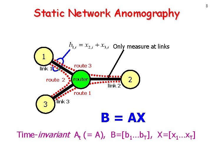 Static Network Anomography Only measure at links 1 route 3 link 1 route 2