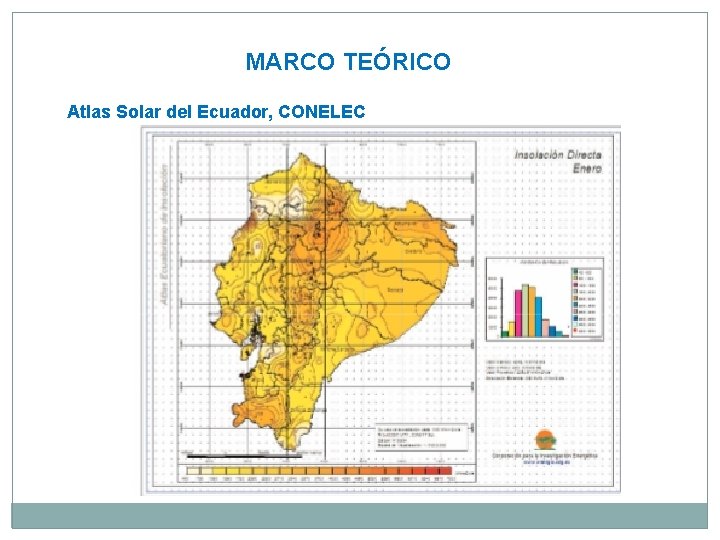 MARCO TEÓRICO Atlas Solar del Ecuador, CONELEC 