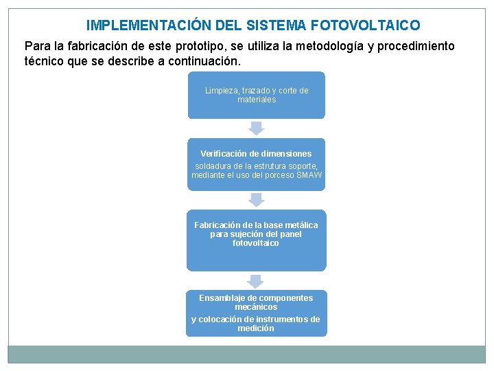 IMPLEMENTACIÓN DEL SISTEMA FOTOVOLTAICO Para la fabricación de este prototipo, se utiliza la metodología