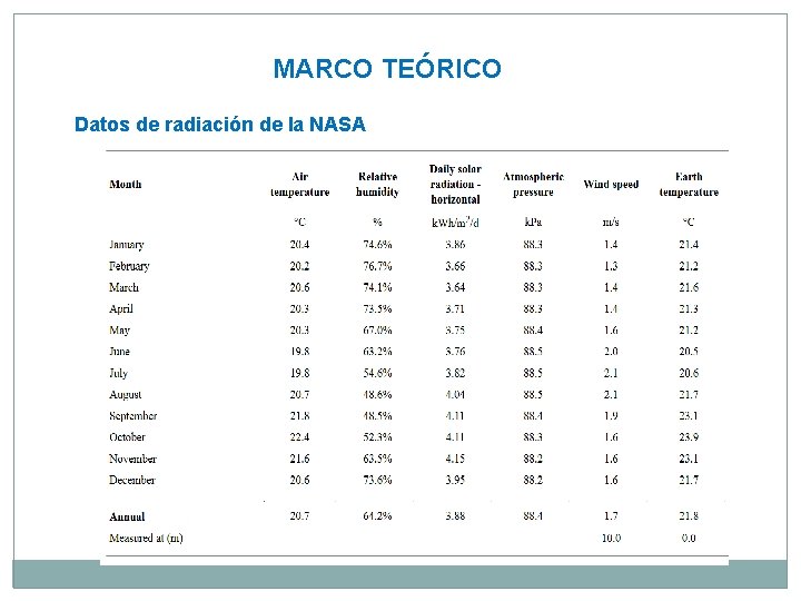 MARCO TEÓRICO Datos de radiación de la NASA 