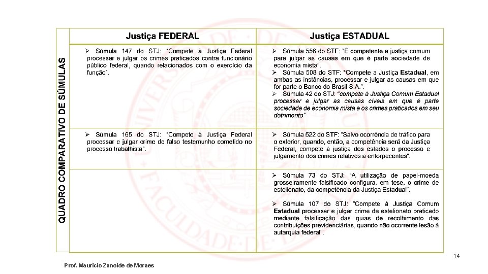 14 Prof. Maurício Zanoide de Moraes 