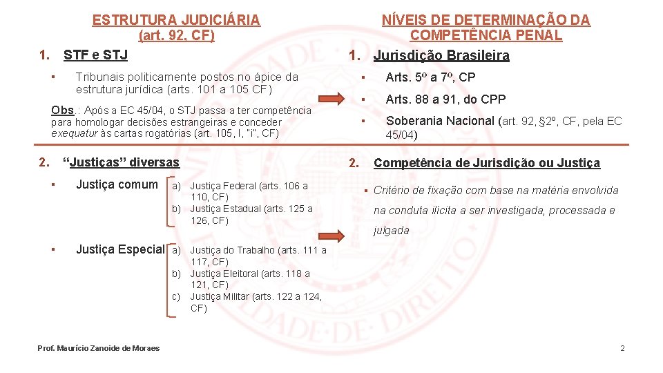 ESTRUTURA JUDICIÁRIA (art. 92, CF) 1. STF e STJ ▪ NÍVEIS DE DETERMINAÇÃO DA