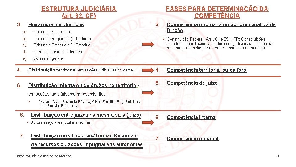 ESTRUTURA JUDICIÁRIA (art. 92, CF) 3. Hierarquia nas Justiças a) Tribunais Superiores b) Tribunais
