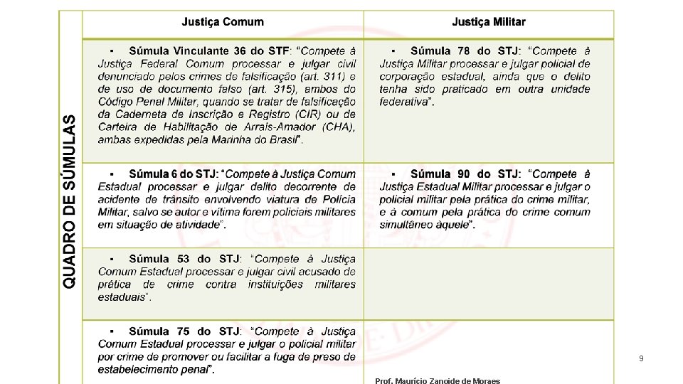 9 Prof. Maurício Zanoide de Moraes 