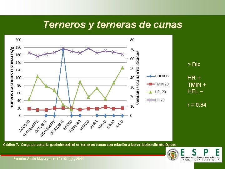 Terneros y terneras de cunas > Dic HR + TMIN + HEL – r