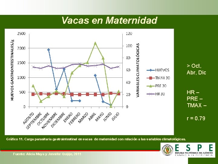 Vacas en Maternidad > Oct, Abr, Dic HR – PRE – TMAX – r