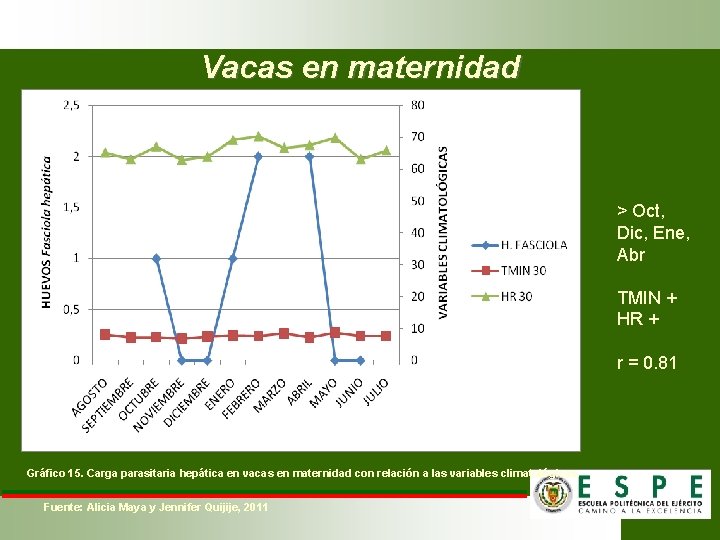 Vacas en maternidad > Oct, Dic, Ene, Abr TMIN + HR + r =