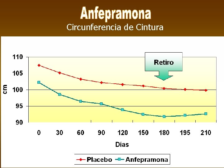 Circunferencia de Cintura 