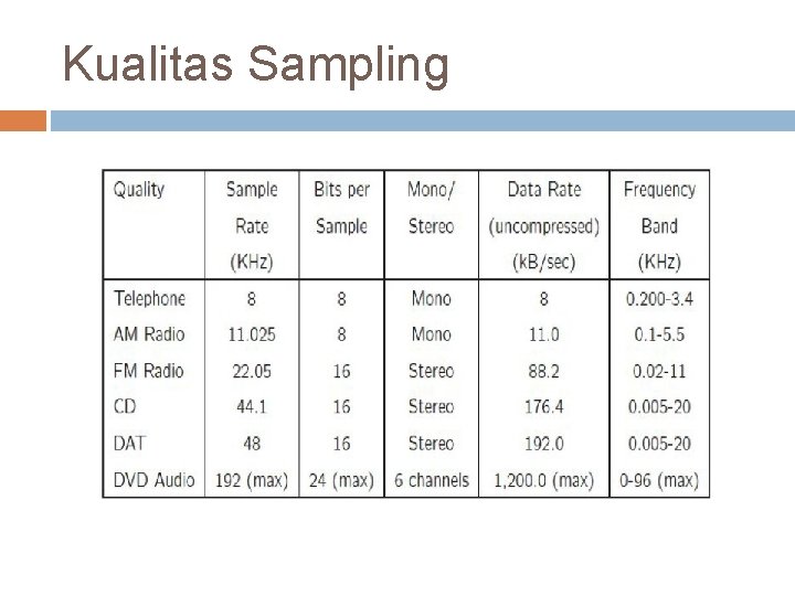 Kualitas Sampling 