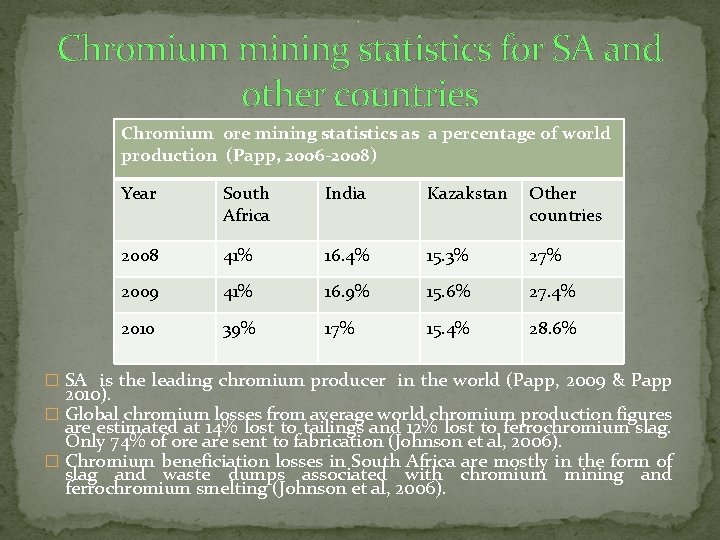 . Chromium mining statistics for SA and other countries Chromium ore mining statistics as