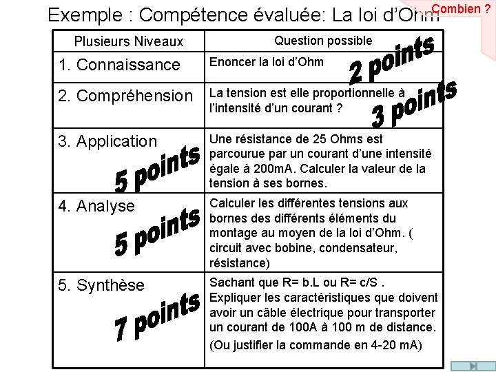 Exemple : Compétence évaluée: La loi d’Ohm. Combien ? Plusieurs Niveaux Question possible 1.