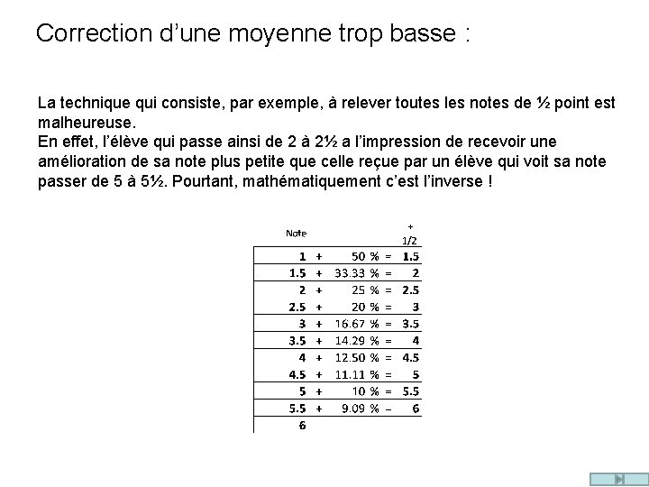 Correction d’une moyenne trop basse : La technique qui consiste, par exemple, à relever