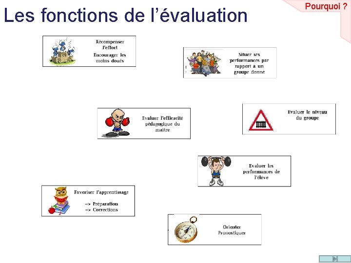 Les fonctions de l’évaluation Pourquoi ? 