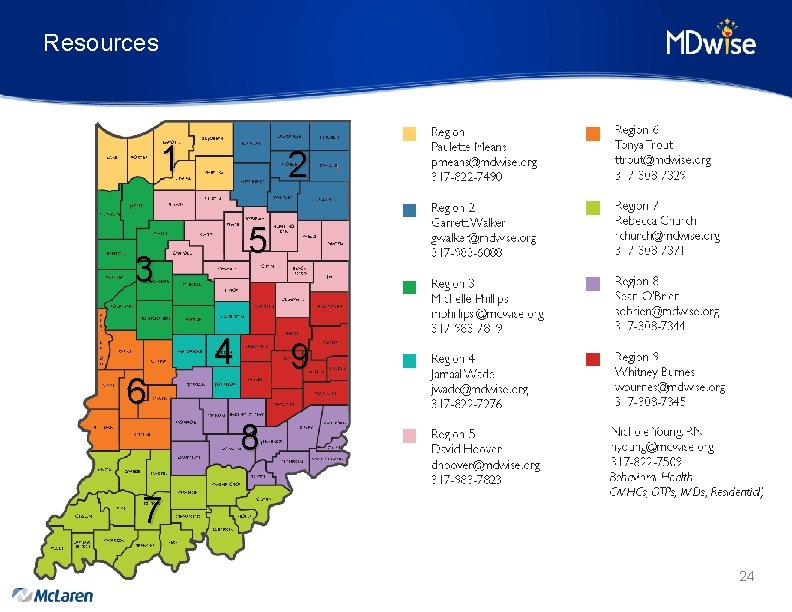 Resources 1 2 5 3 6 4 9 8 7 24 