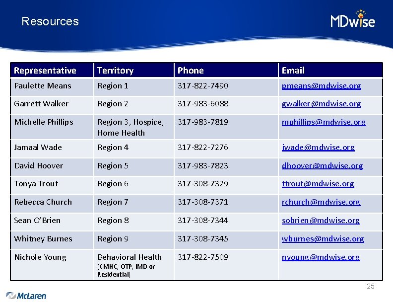Resources Representative Territory Phone Email Paulette Means Region 1 317 -822 -7490 pmeans@mdwise. org
