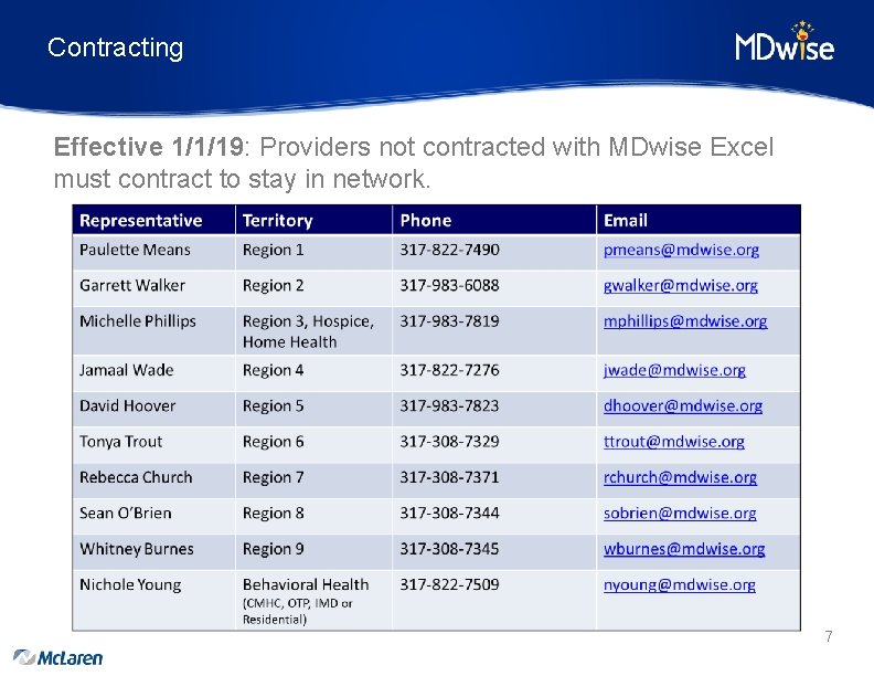 Contracting Effective 1/1/19: Providers not contracted with MDwise Excel must contract to stay in