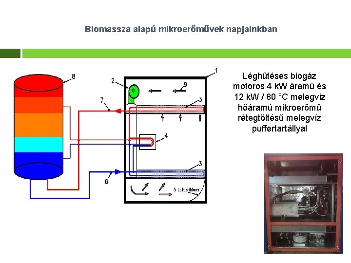  Biomassza alapú mikroerőművek napjainkban 1. Ház. Léghűtéses biogáz 2. Ventilátor motoros 4 k.