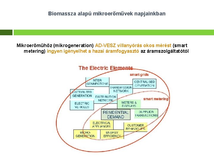 Biomassza alapú mikroerőművek napjainkban Mikroerőműhöz (mikrogeneration) AD-VESZ villanyórás okos mérést (smart metering) ingyen igényelhet