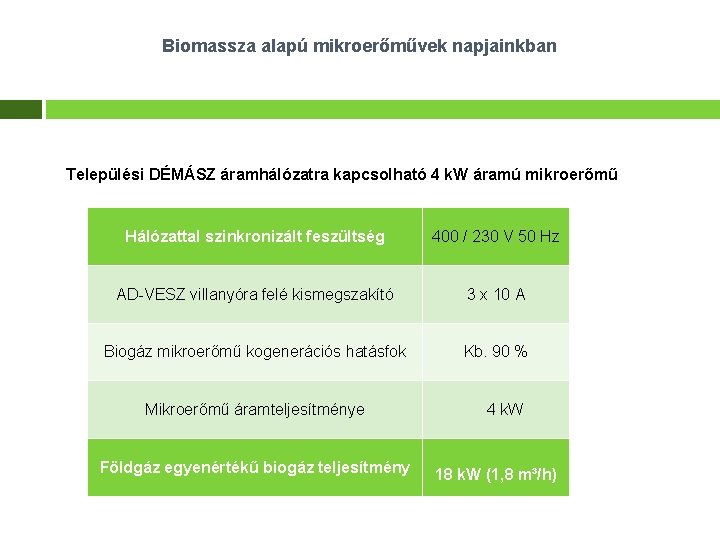 Biomassza alapú mikroerőművek napjainkban Települési DÉMÁSZ áramhálózatra kapcsolható 4 k. W áramú mikroerőmű Hálózattal