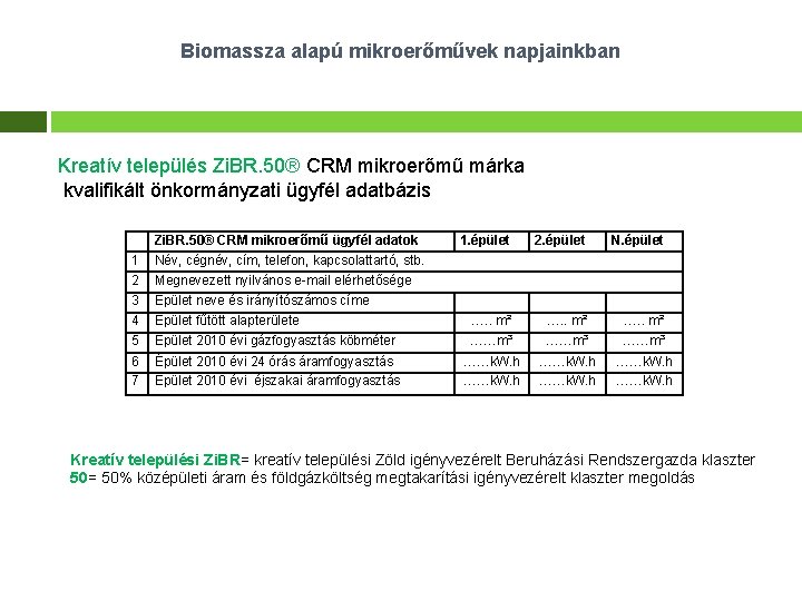 Biomassza alapú mikroerőművek napjainkban Kreatív település Zi. BR. 50® CRM mikroerőmű márka kvalifikált önkormányzati