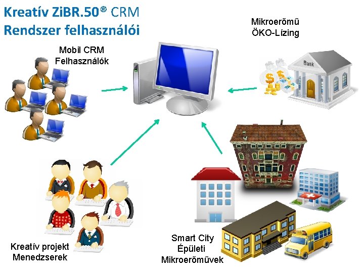 Kreatív Zi. BR. 50® CRM Rendszer felhasználói Mikroerőmű ÖKO-Lízing Mobil CRM Felhasználók Kreatív projekt