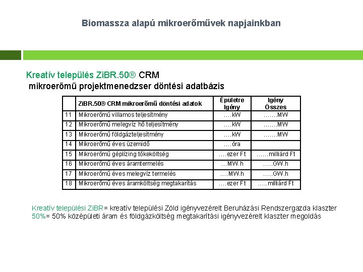 Biomassza alapú mikroerőművek napjainkban Kreatív település Zi. BR. 50® CRM mikroerőmű projektmenedzser döntési adatbázis