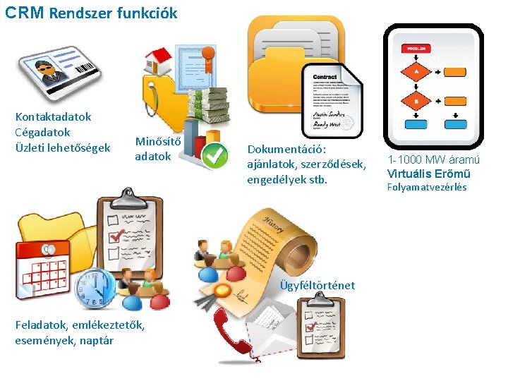 CRM Rendszer funkciók Kontaktadatok Cégadatok Üzleti lehetőségek Minősítő adatok Dokumentáció: ajánlatok, szerződések, engedélyek stb.