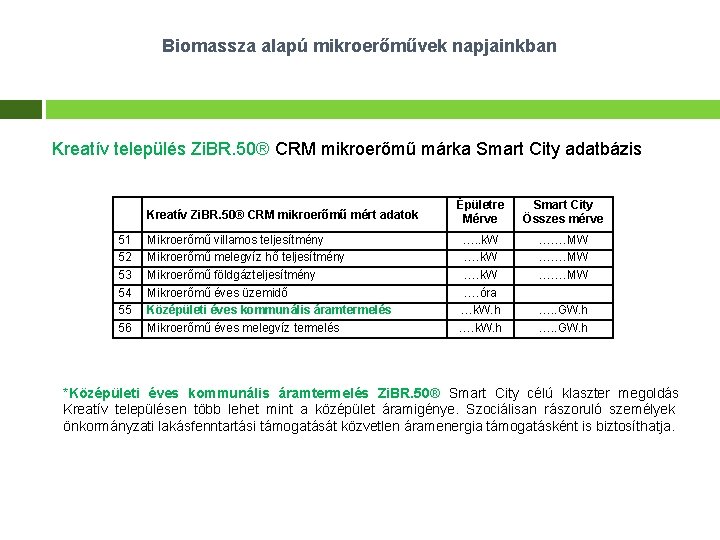 Biomassza alapú mikroerőművek napjainkban Kreatív település Zi. BR. 50® CRM mikroerőmű márka Smart City