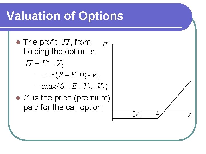 Valuation of Options The profit, Pc, from holding the option is Pc = V