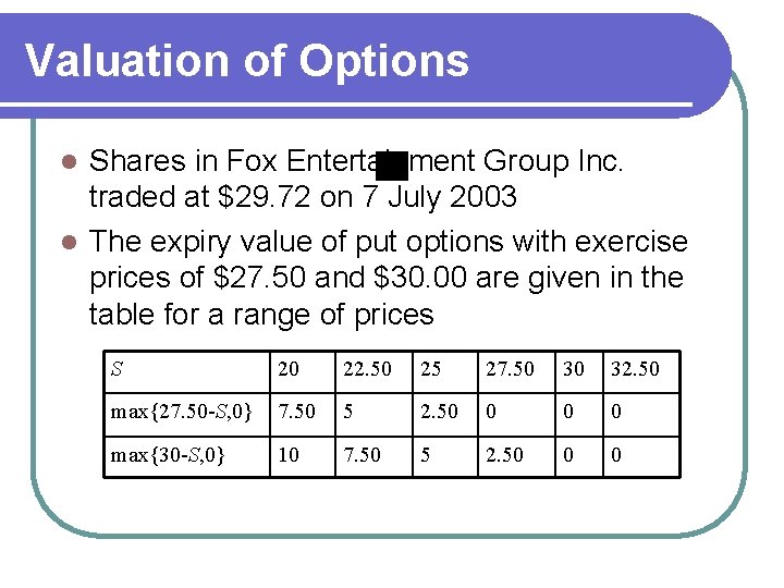Valuation of Options Shares in Fox Entertainment Group Inc. traded at $29. 72 on
