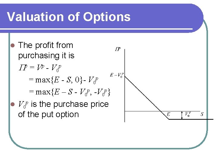 Valuation of Options The profit from purchasing it is Pp = Vp - V