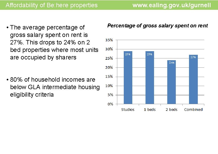  www. ealing. gov. uk/gurnel email: gurnell@ealing. gov. uk Affordability of Be: here properties