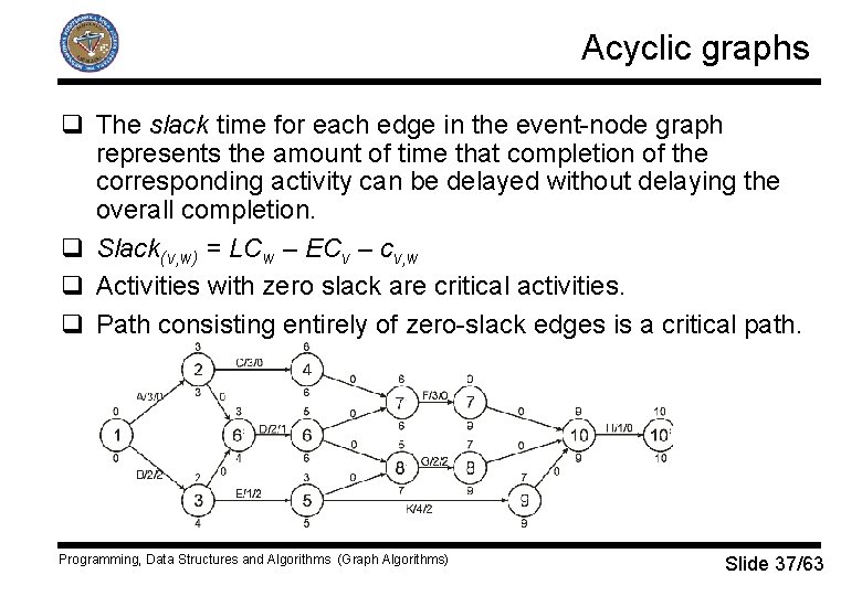 Acyclic graphs q The slack time for each edge in the event-node graph represents