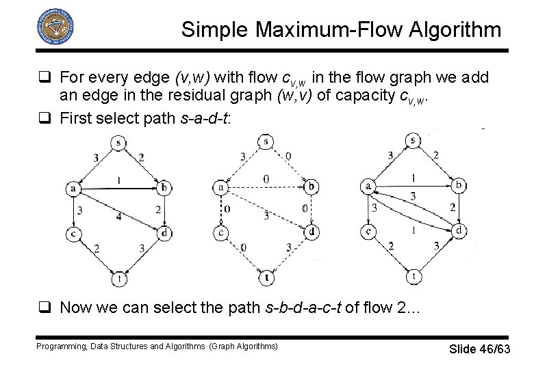 Simple Maximum-Flow Algorithm q For every edge (v, w) with flow cv, w in